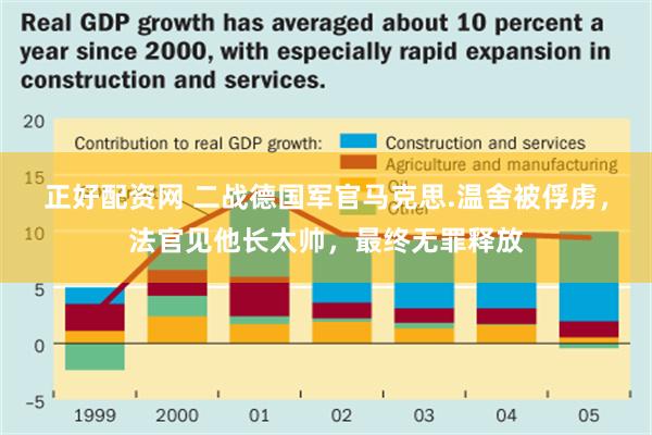 正好配资网 二战德国军官马克思.温舍被俘虏，法官见他长太帅，最终无罪释放