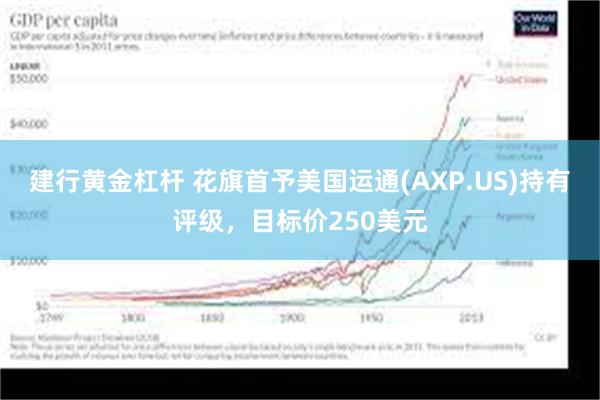 建行黄金杠杆 花旗首予美国运通(AXP.US)持有评级，目标价250美元