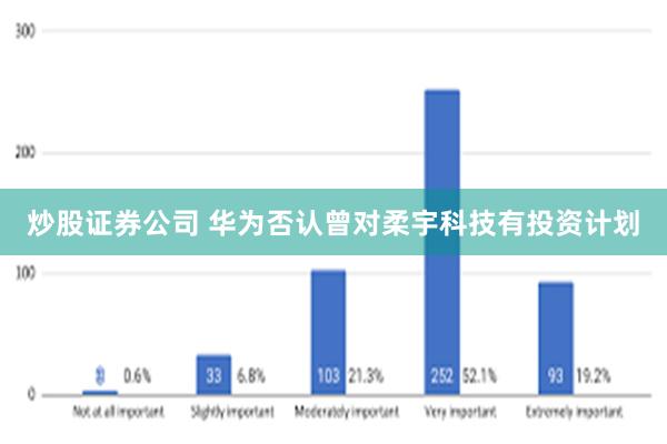 炒股证券公司 华为否认曾对柔宇科技有投资计划