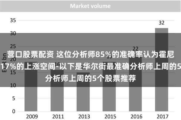 营口股票配资 这位分析师85%的准确率认为霍尼韦尔国际有17%的上涨空间-以下是华尔街最准确分析师上周的5个股票推荐