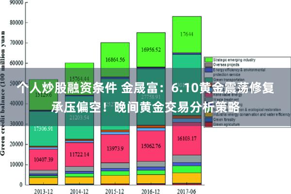 个人炒股融资条件 金晟富：6.10黄金震荡修复承压偏空！晚间黄金交易分析策略