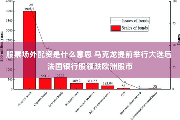 股票场外配资是什么意思 马克龙提前举行大选后 法国银行股领跌欧洲股市