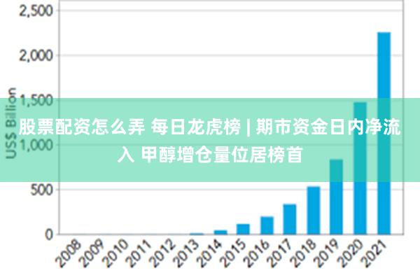 股票配资怎么弄 每日龙虎榜 | 期市资金日内净流入 甲醇增仓量位居榜首