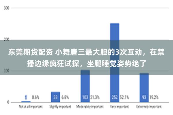 东莞期货配资 小舞唐三最大胆的3次互动，在禁播边缘疯狂试探，坐腿睡觉姿势绝了