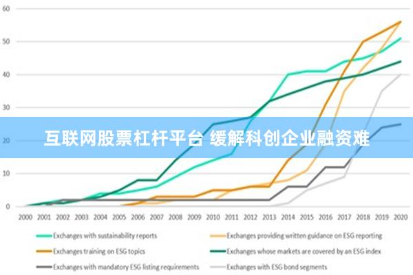 互联网股票杠杆平台 缓解科创企业融资难