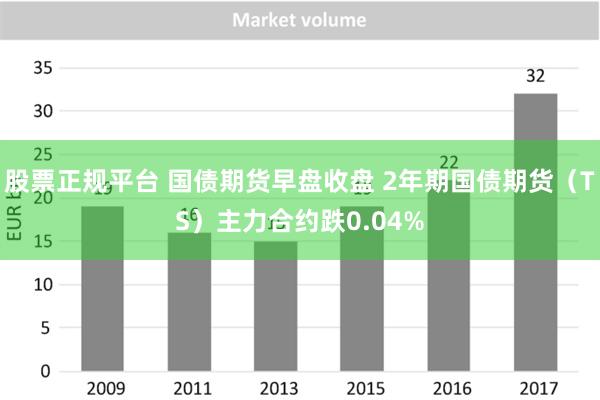 股票正规平台 国债期货早盘收盘 2年期国债期货（TS）主力合约跌0.04%