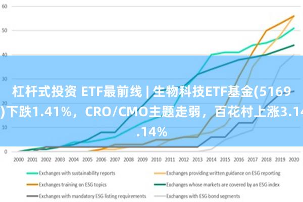 杠杆式投资 ETF最前线 | 生物科技ETF基金(516930)下跌1.41%，CRO/CMO主题走弱，百花村上涨3.14%