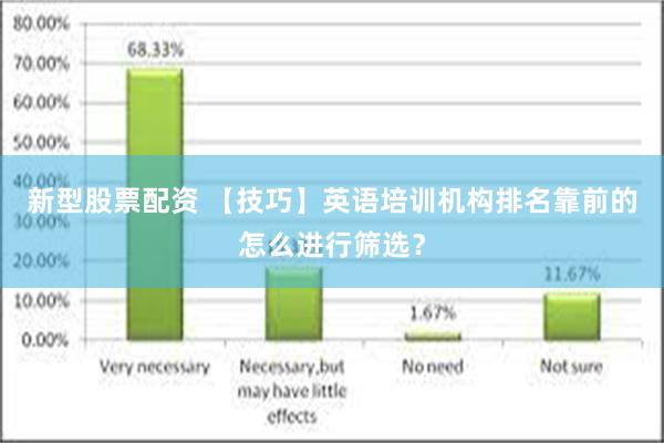 新型股票配资 【技巧】英语培训机构排名靠前的怎么进行筛选？