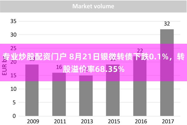 专业炒股配资门户 8月21日银微转债下跌0.1%，转股溢价率68.35%