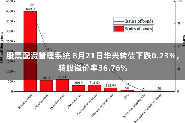 股票配资管理系统 8月21日华兴转债下跌0.23%，转股溢价率36.76%