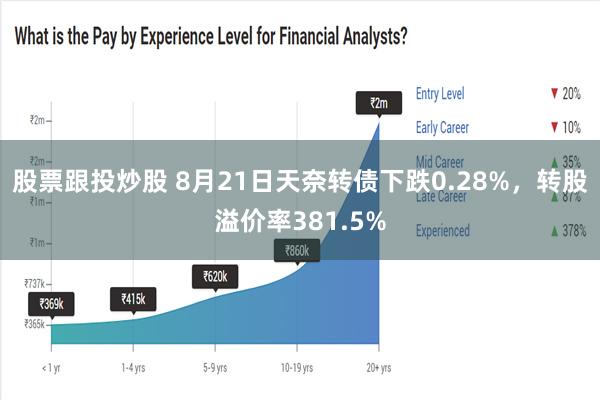 股票跟投炒股 8月21日天奈转债下跌0.28%，转股溢价率381.5%