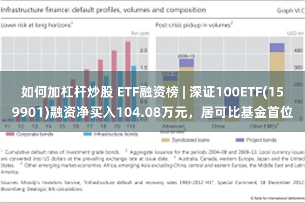 如何加杠杆炒股 ETF融资榜 | 深证100ETF(159901)融资净买入104.08万元，居可比基金首位