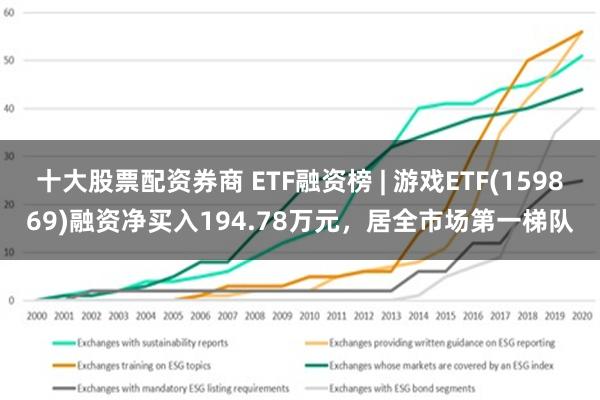 十大股票配资券商 ETF融资榜 | 游戏ETF(159869)融资净买入194.78万元，居全市场第一梯队