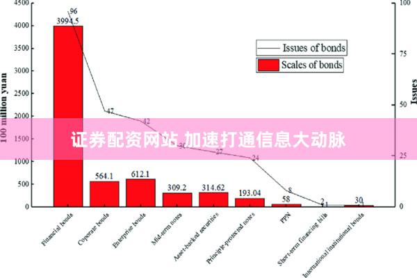 证券配资网站 加速打通信息大动脉