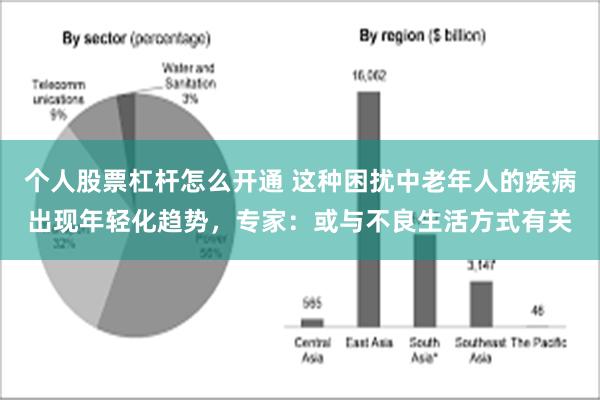 个人股票杠杆怎么开通 这种困扰中老年人的疾病出现年轻化趋势，专家：或与不良生活方式有关