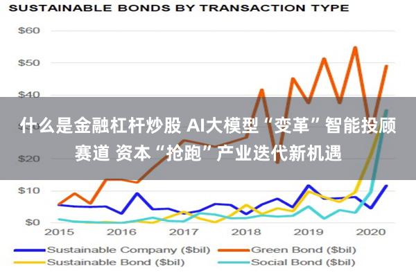 什么是金融杠杆炒股 AI大模型“变革”智能投顾赛道 资本“抢跑”产业迭代新机遇