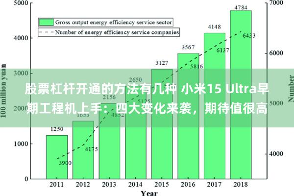 股票杠杆开通的方法有几种 小米15 Ultra早期工程机上手：四大变化来袭，期待值很高