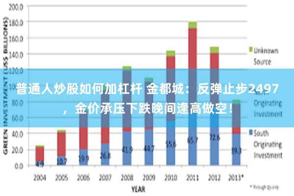 普通人炒股如何加杠杆 金都城：反弹止步2497，金价承压下跌晚间逢高做空！