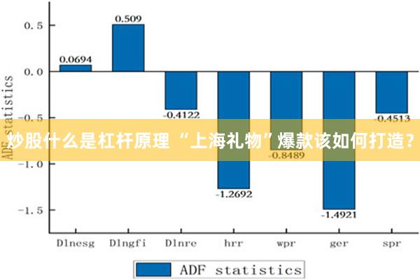 炒股什么是杠杆原理 “上海礼物”爆款该如何打造？