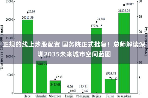 正规的线上炒股配资 国务院正式批复！总师解读深圳2035未来城市空间蓝图