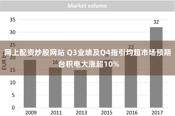 网上配资炒股网站 Q3业绩及Q4指引均超市场预期 台积电大涨超10%