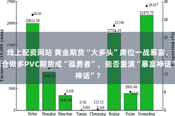 线上配资网站 黄金期货“大多头”席位一战暴富，重仓做多PVC期货成“孤勇者”，能否重演“暴富神话”？