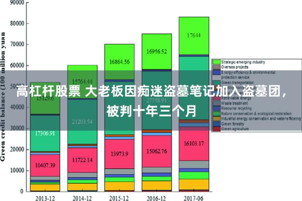 高杠杆股票 大老板因痴迷盗墓笔记加入盗墓团，被判十年三个月