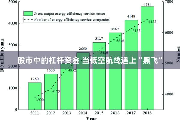 股市中的杠杆资金 当低空航线遇上“黑飞”