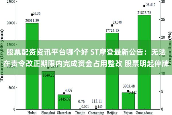 股票配资资讯平台哪个好 ST摩登最新公告：无法在责令改正期限内完成资金占用整改 股票明起停牌