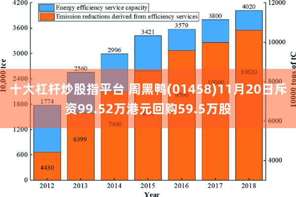 十大杠杆炒股指平台 周黑鸭(01458)11月20日斥资99.52万港元回购59.5万股