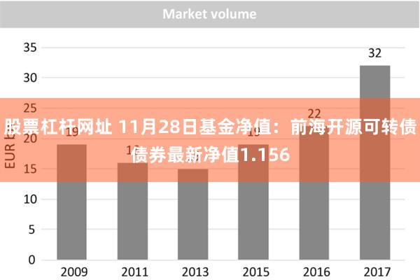 股票杠杆网址 11月28日基金净值：前海开源可转债债券最新净值1.156