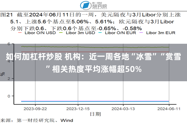 如何加杠杆炒股 机构：近一周各地“冰雪”“赏雪”相关热度平均涨幅超50%