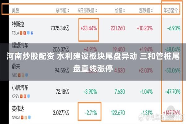 河南炒股配资 水利建设板块尾盘异动 三和管桩尾盘直线涨停